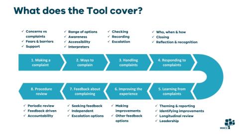 Figure 1 - What does the Tool cover?