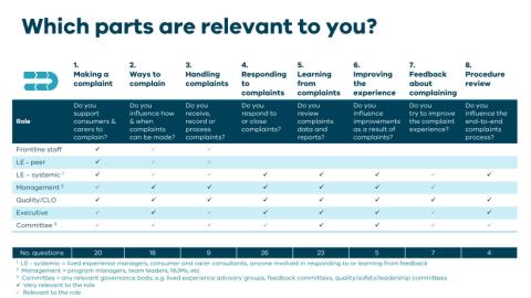 Figure - Which parts are relevant to you?